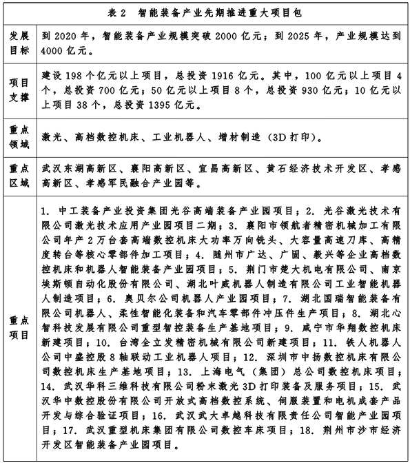 湖北省人民政府關於印發中國製造2025湖北行動綱要的通知