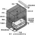 削壁充填法 削壁充填法