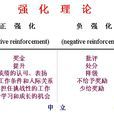 強化理論