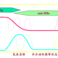 大三陽