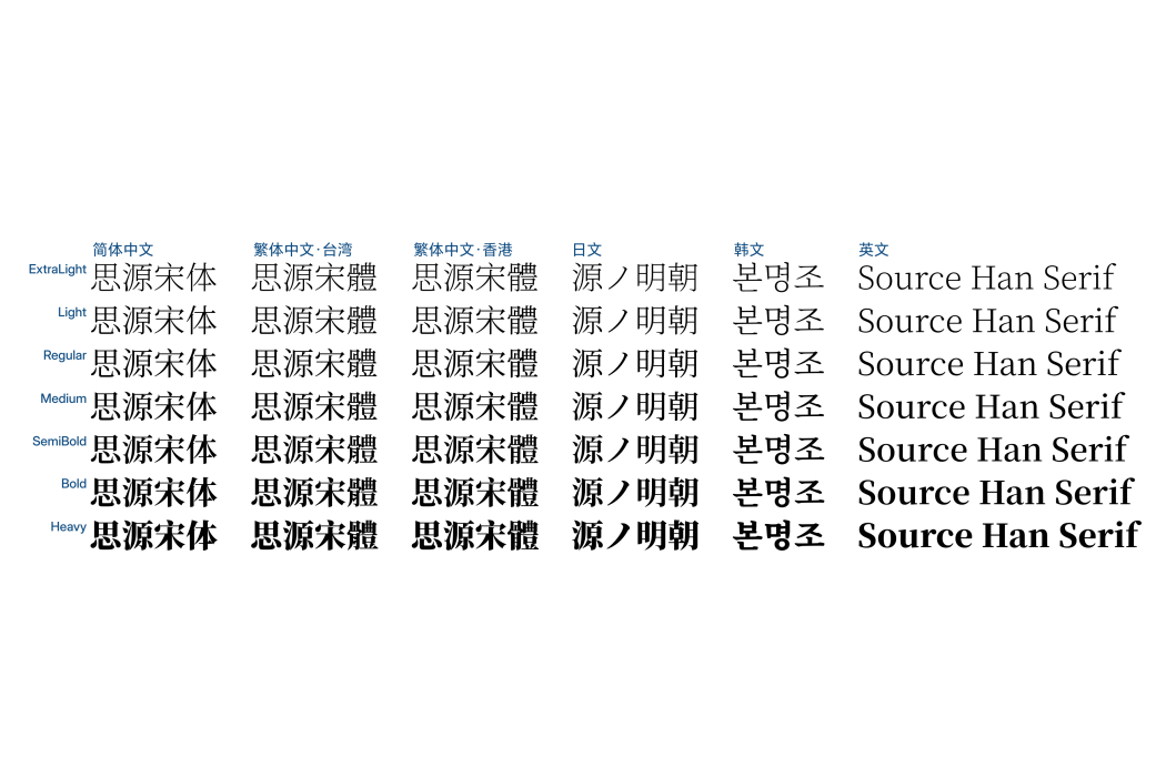 思源宋體 思源宋體