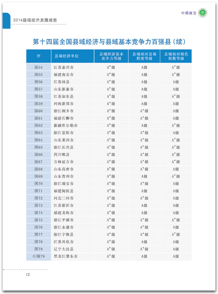 2014年中國百強縣市排名榜