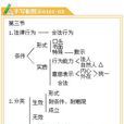 民事法律事實