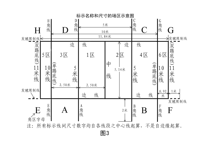 標示尺寸的中國競技毽全項目場區示意圖