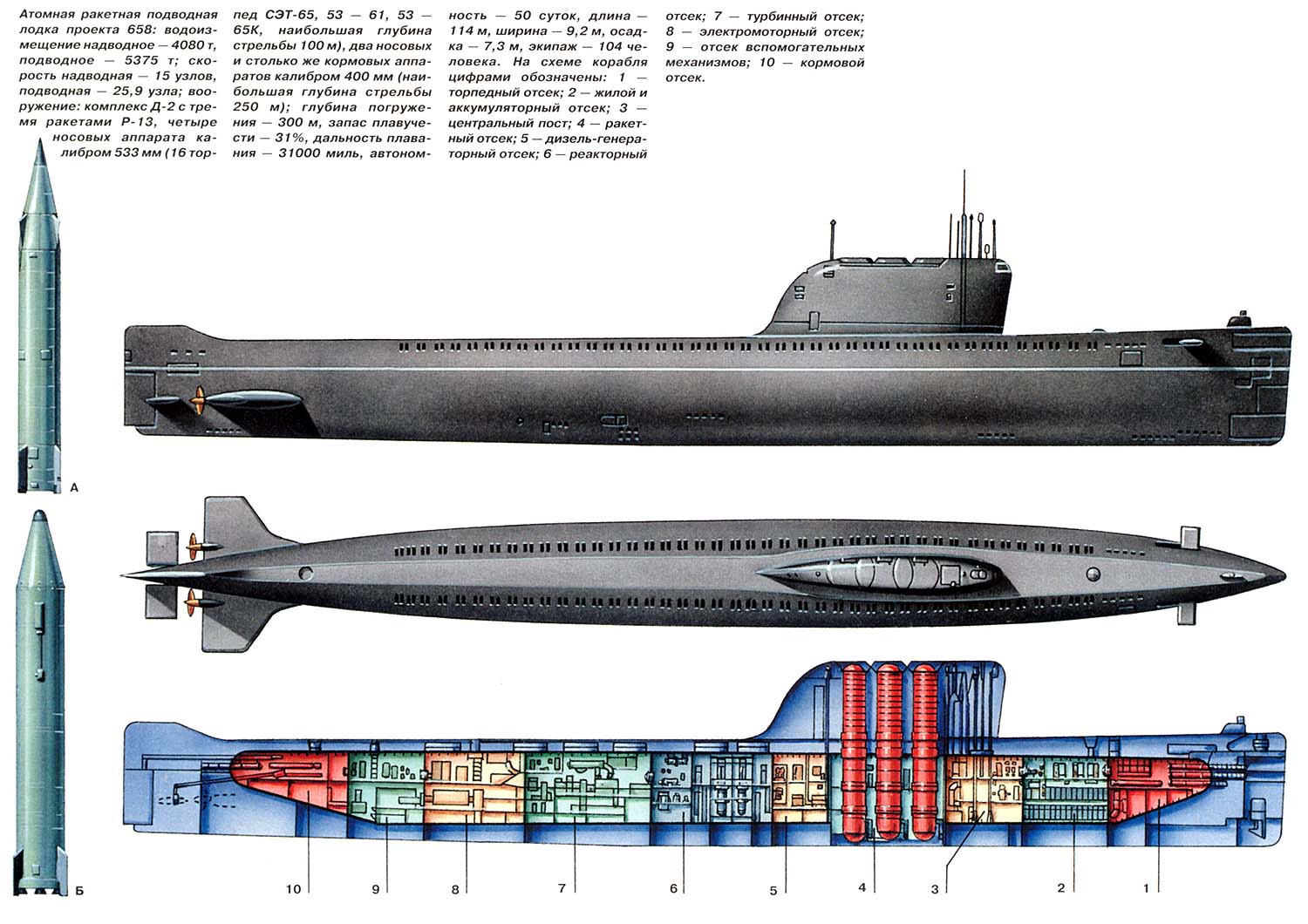 658型戰略核潛艇