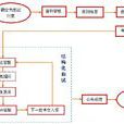 結構化面試(標準化面試)