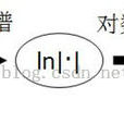 MFCC(Mel頻率倒譜係數(Mel Frequency Cepstrum Coefficient,MFCC)) MFCC(Mel頻率倒譜係數(Mel Frequency Cepstrum Coefficient,MFCC))