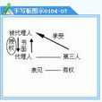 表見代理