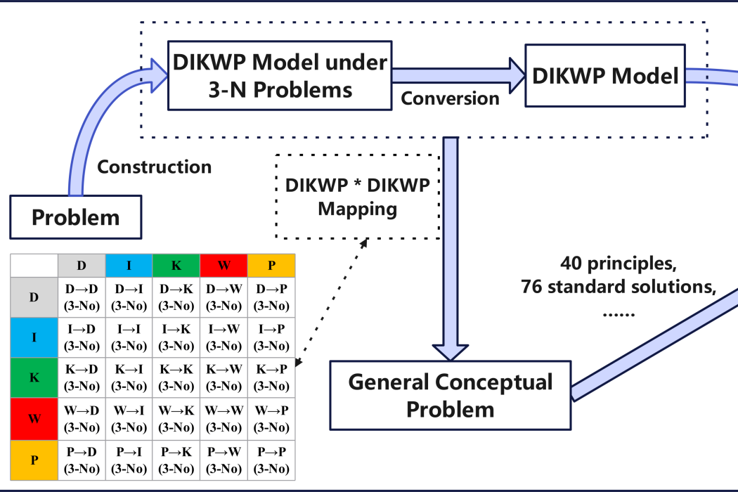 DIKWP-TRIZ DIKWP-TRIZ