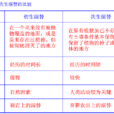 次生演替 次生演替