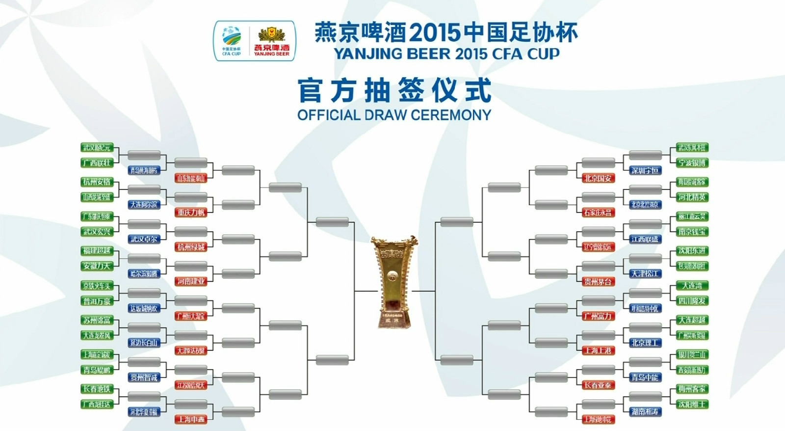 2015年中國足協杯64強對陣抽籤結果