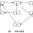 關係圖法 關係圖法