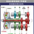 雙離合器