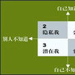 視窗分析 視窗分析