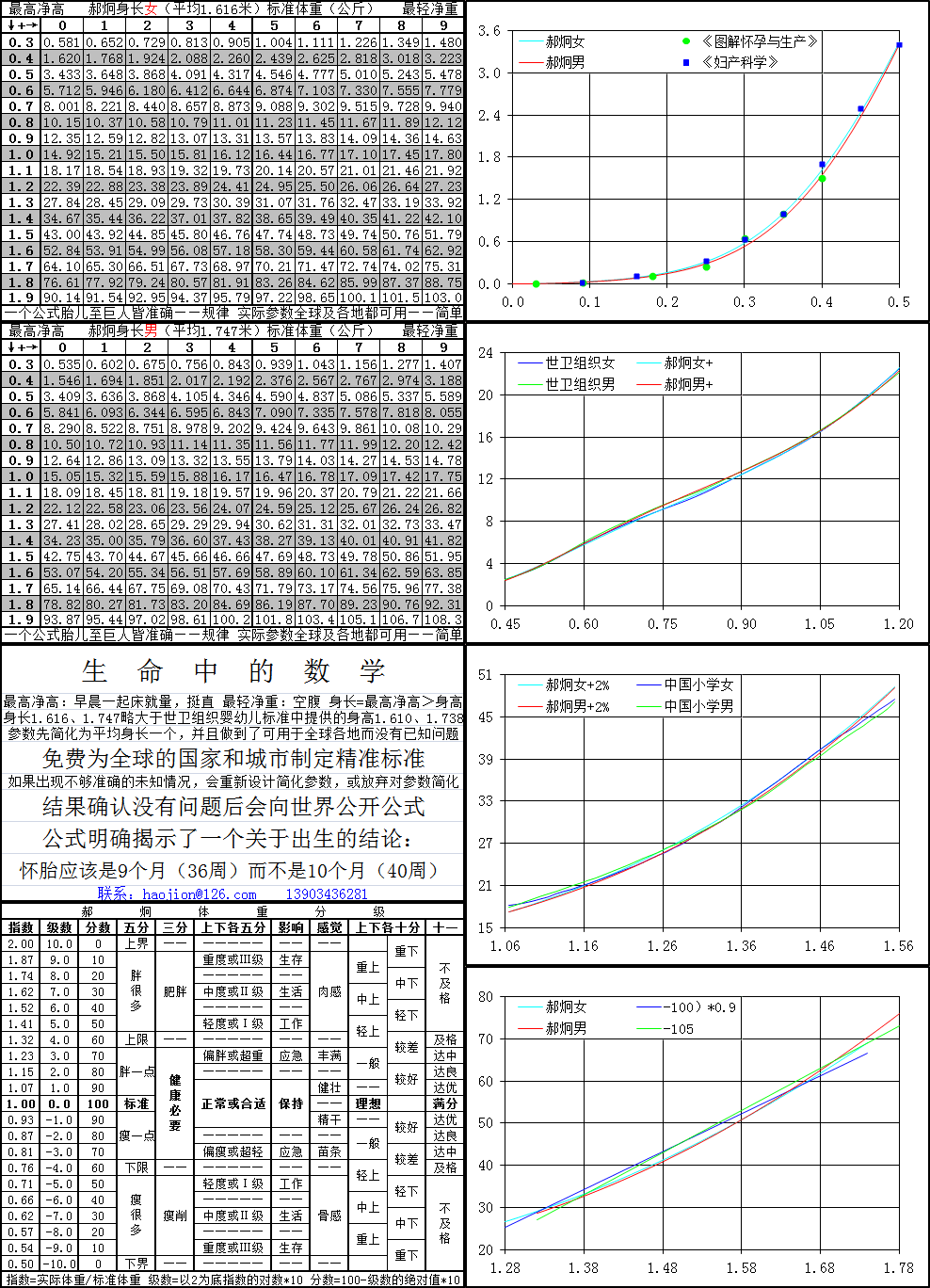 身長標準體重