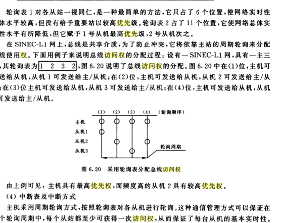 優先訪問 優先訪問