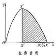 供給學派