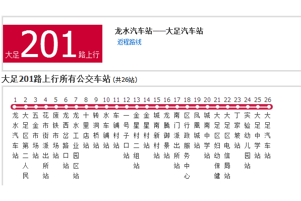 大足公交201路 大足公交201路