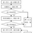 指令解碼器(id(指令解碼器)) 指令解碼器(id(指令解碼器))