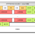 幀格式