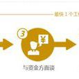 資本放款 資本放款