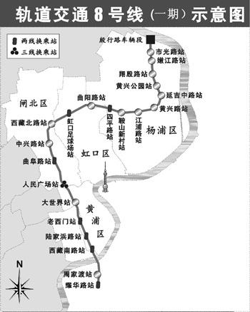 上海軌道八號線