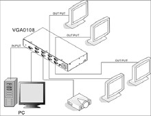 VGA視頻分配器