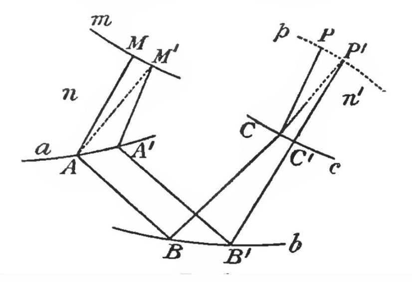 圖1.馬呂斯定理的證明