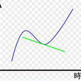 加速度(物理概念) 加速度(物理概念)