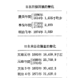 加征米 加征米