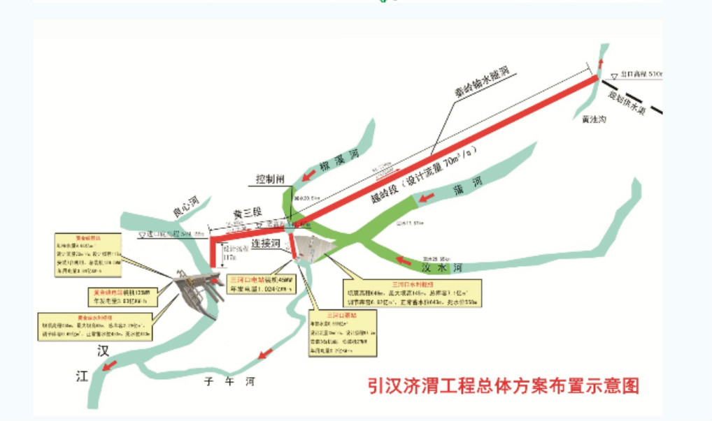 引漢濟渭工程