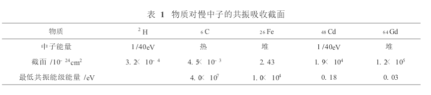 共振吸收