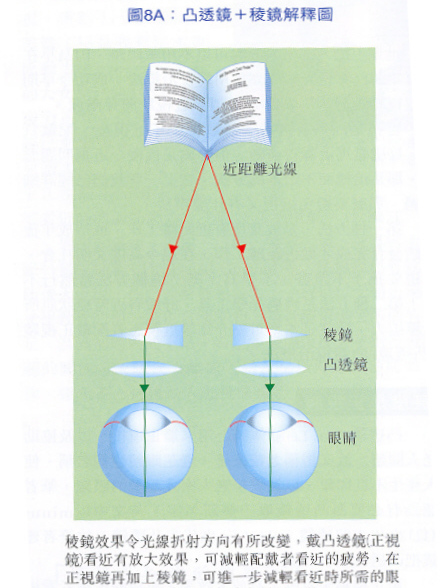 霧視療法
