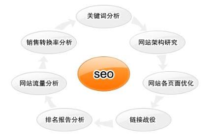 高權重論壇