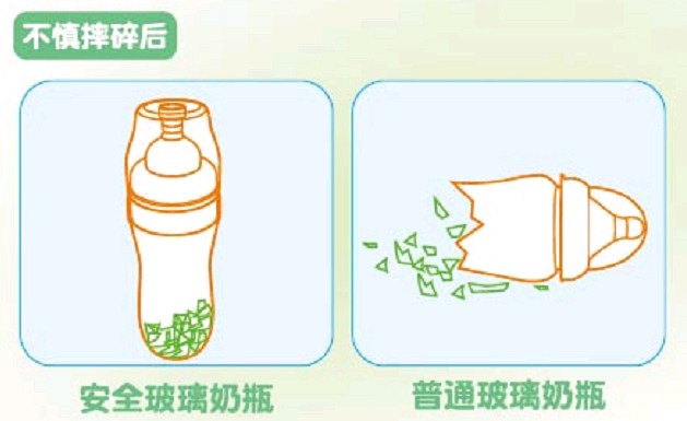 安全玻璃奶瓶與普通玻璃奶瓶對比