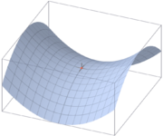 z=x2-y2的鞍點在(0，0)