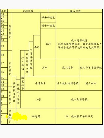 台港澳聯考 台港澳聯考