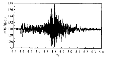圖 2 飛彈發射時戶外噪聲的時域波形