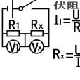 伏阻法 伏阻法