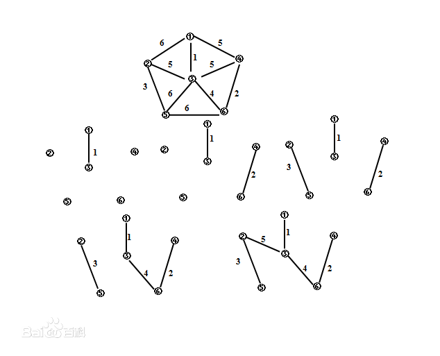 克魯斯卡爾算法(kruskal算法)