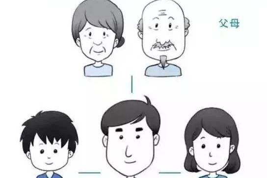 家庭互濟 家庭互濟