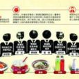 吃喝門 吃喝門