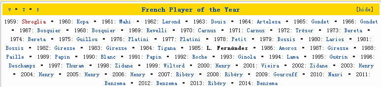French player of the year