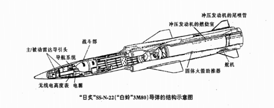 SS-N-22日炙式反艦飛彈