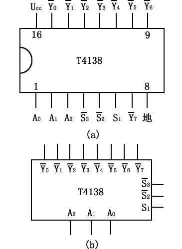 二進制邏輯運算