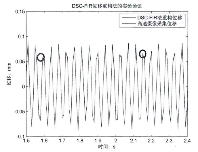 回響重構 回響重構