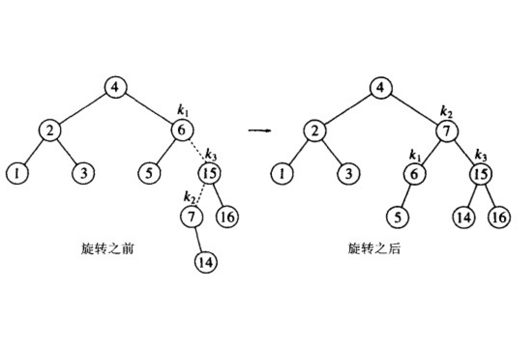 平衡因子 平衡因子