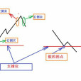 右側交易 右側交易