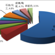 稀土套用 稀土套用