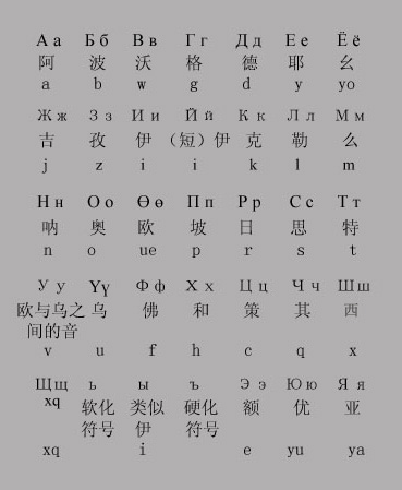 新蒙文字母